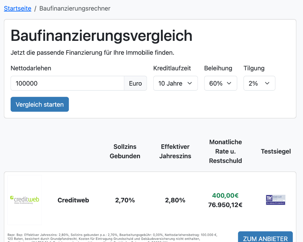 Zvg24.net Baufinanzierung